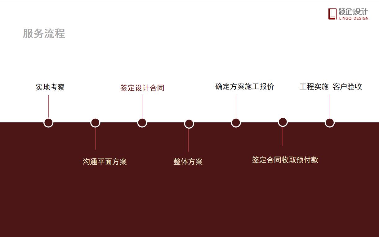辦公室設(shè)計需要付設(shè)計費嗎，具體設(shè)計流程有哪些？